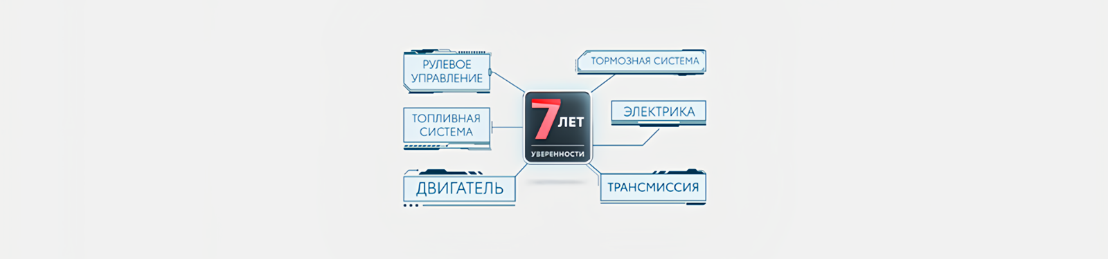 Изображение на странице Программа постгарантийной поддержки «7 лет уверенности» Тойота Центр Владимир